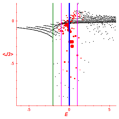 Peres lattice <J3>